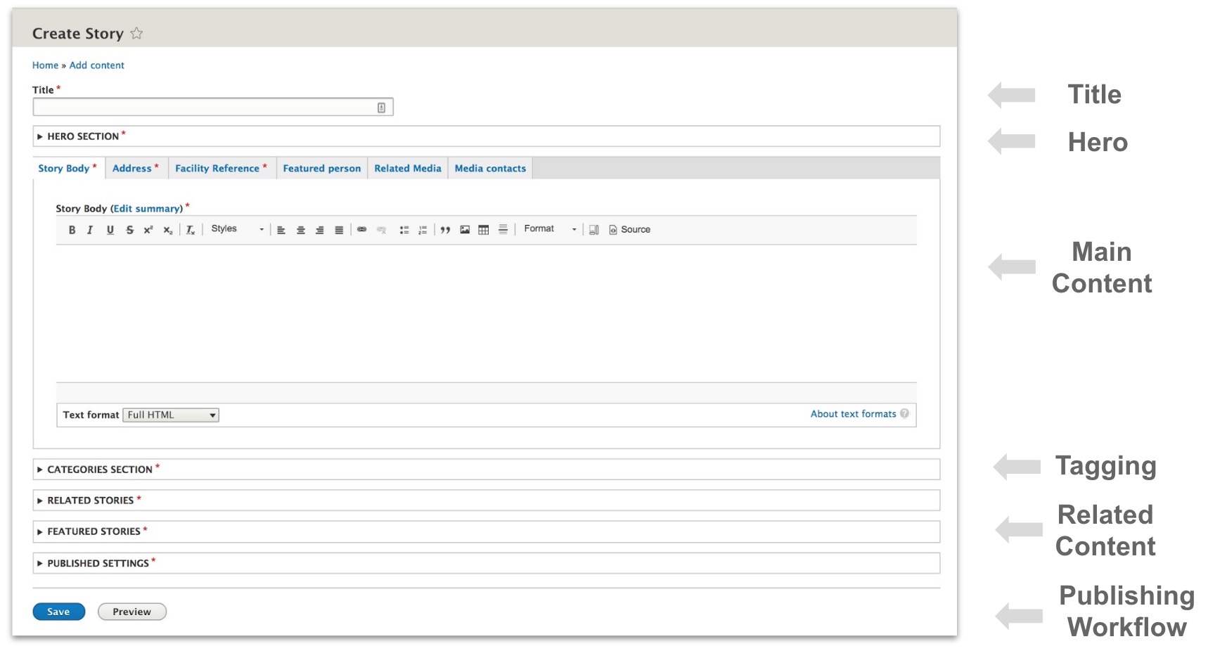 A screenshot of a potential data entry for to produce content in the new CMS