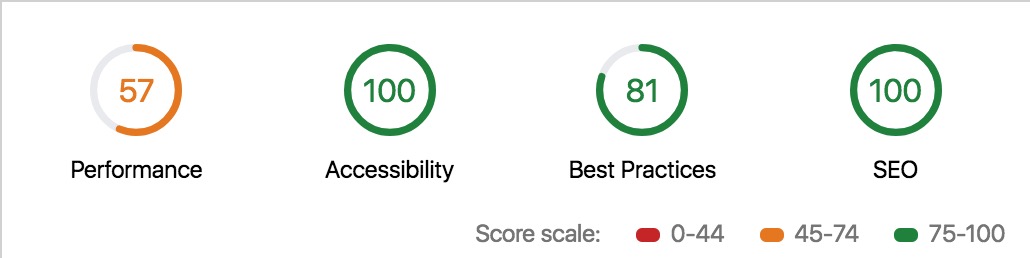 Scores from google's lighthouse auditing tool